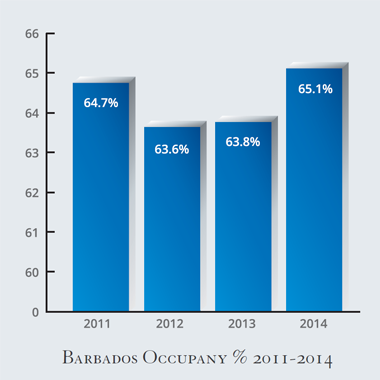 BARBADOS TOURISM STATISTIC barbados tourism statistic: